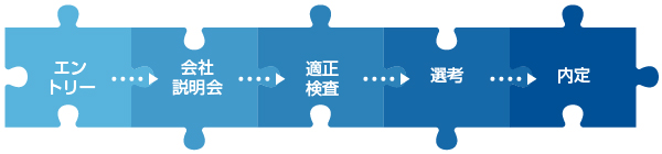 フロー